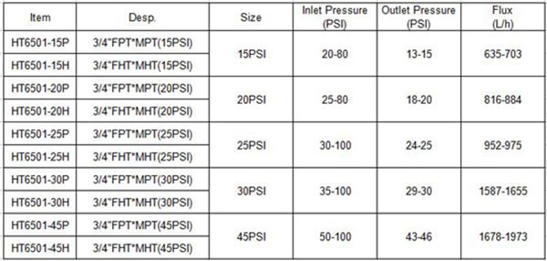 Drip Irrigation Water Pressure Reducer